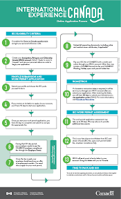 Understanding the Process of Entering Canada: Key Points to Consider